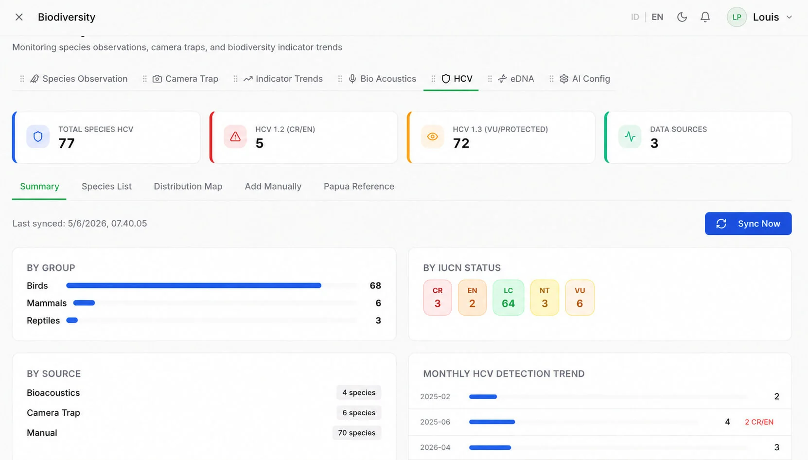 Fora OS biodiversity species and conservation data dashboard